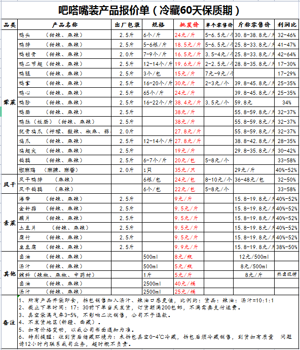 河南吧嗒嘴餐饮管理有限公司