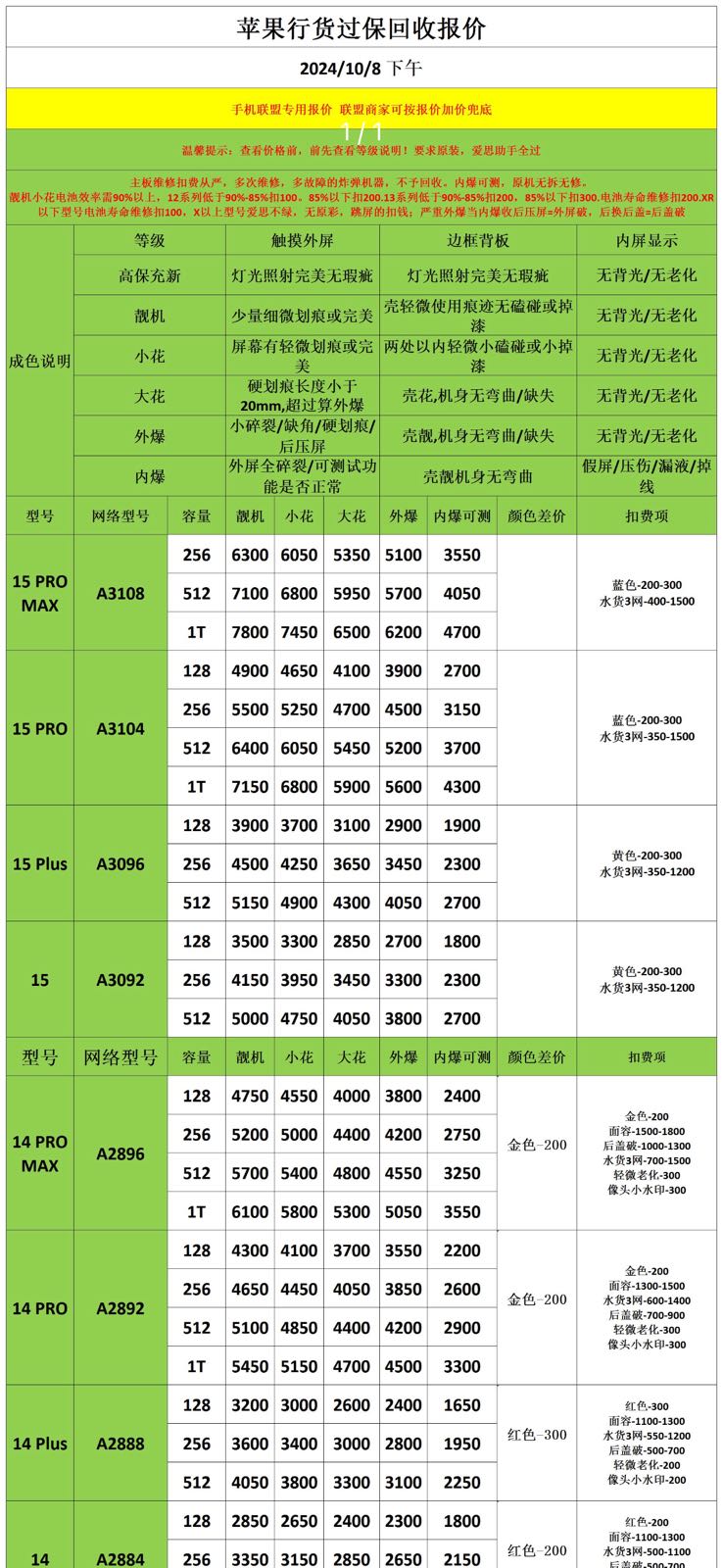 全品寄售行汽车抵押(黄金回收手机)