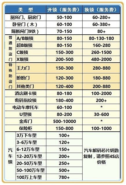 鼎峰开锁汽车钥匙