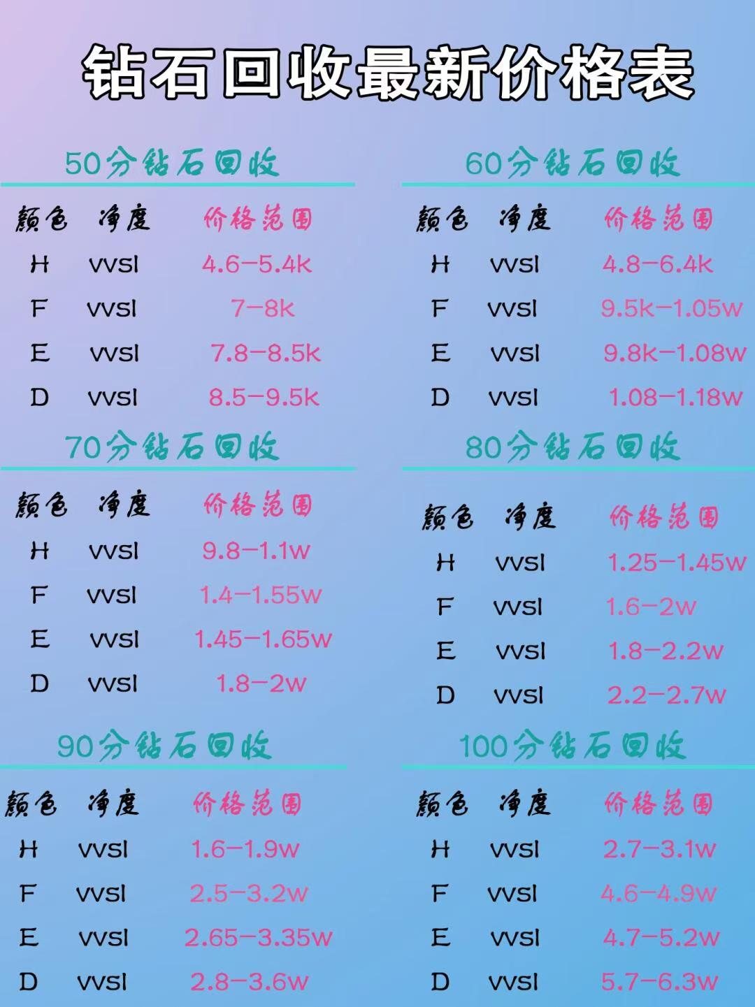 金诚黄金钻石回收