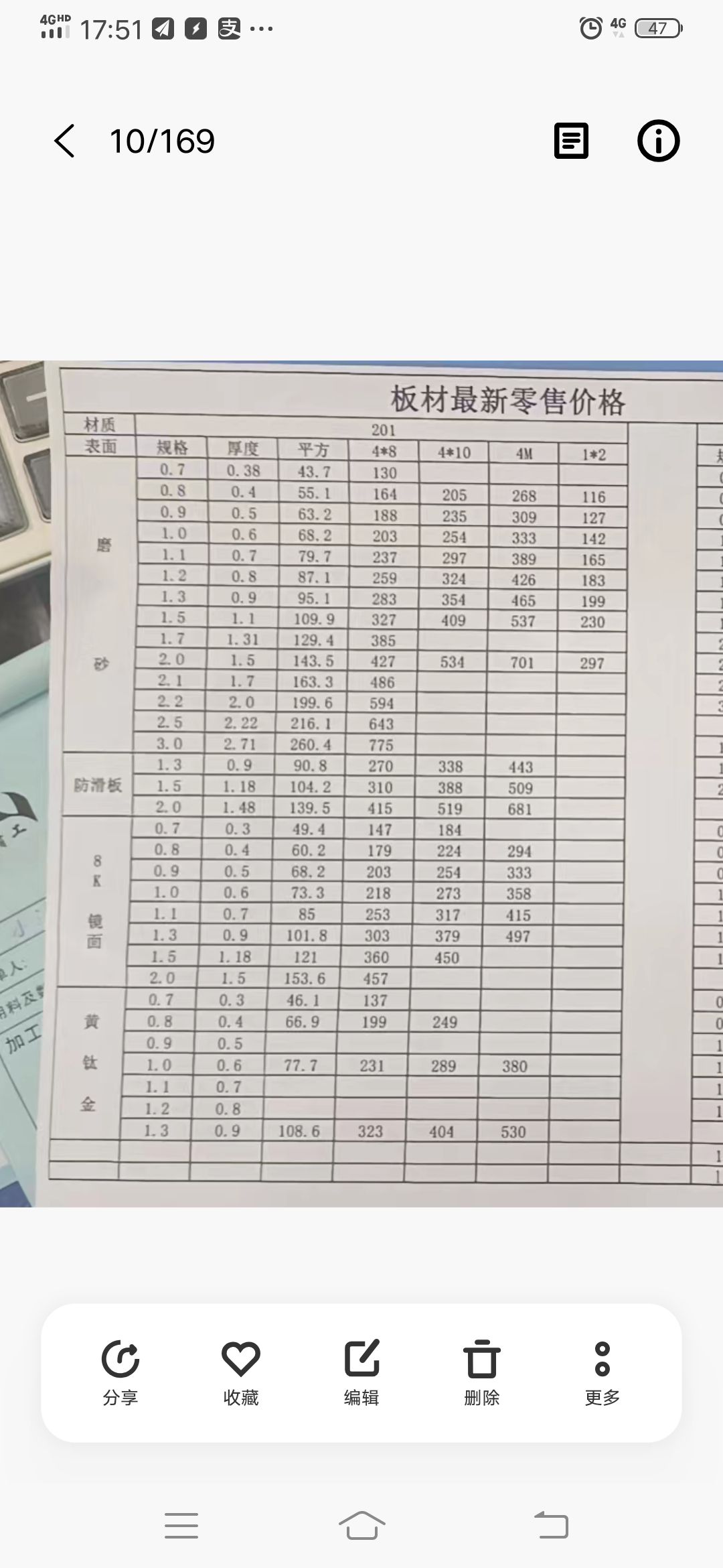 太康县周口信之诚不锈钢加工有限公司