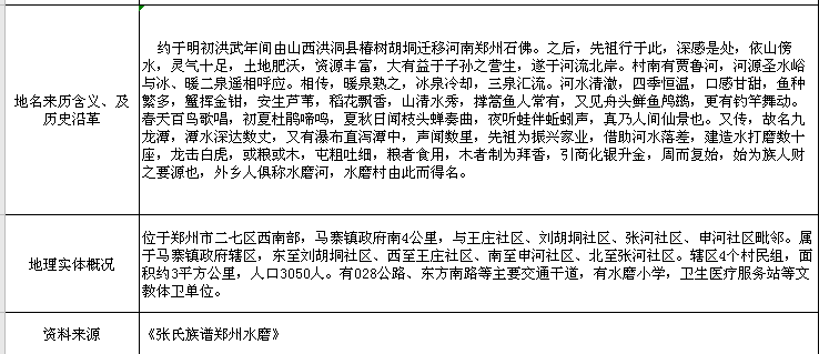 张氏祠堂