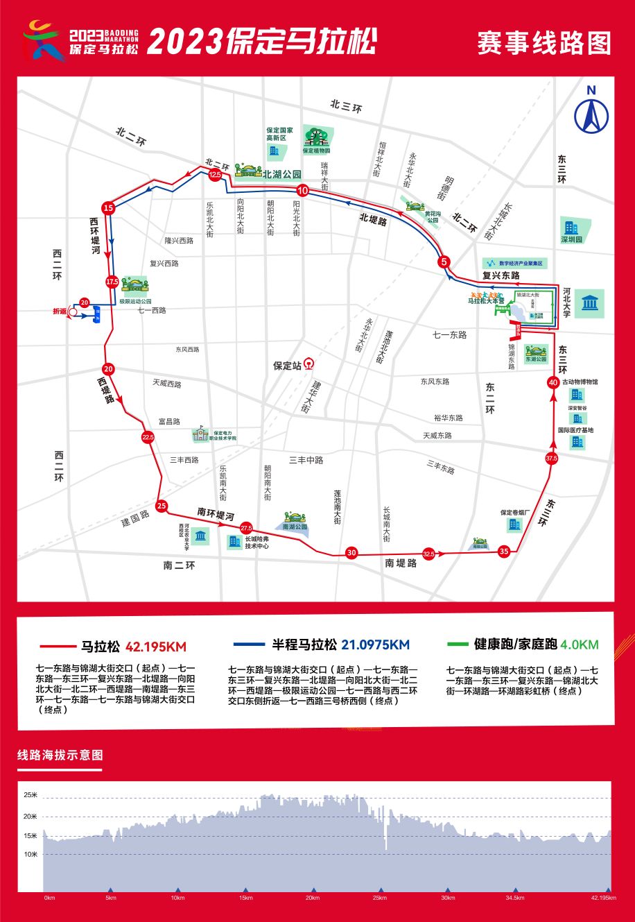 保定马拉松大本营