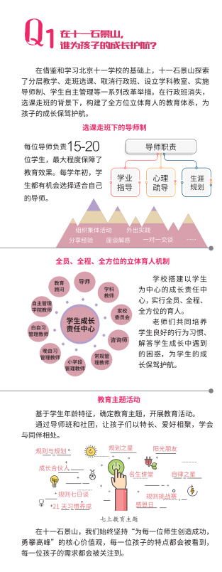 北京市十一学校石景山实验中学