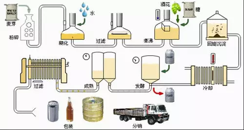 新郑市和庄镇郑州乐源精酿啤酒有限公司