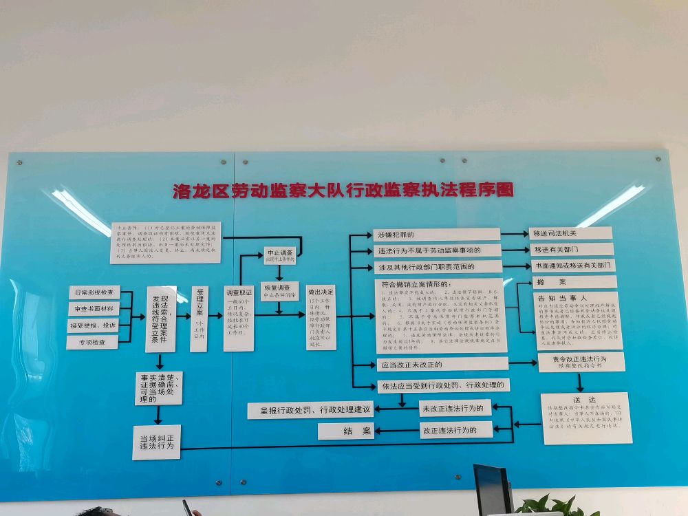 洛龙区劳动监察大队