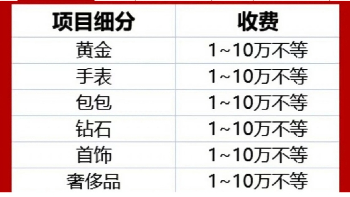 寇书奢侈品回收