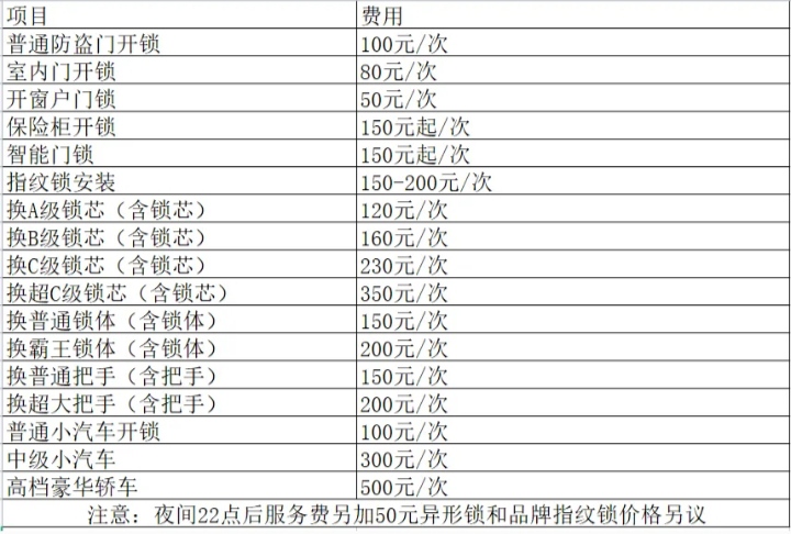 开锁换锁配车钥匙