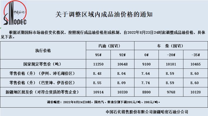 中国石化加油加气站(工业园南站)