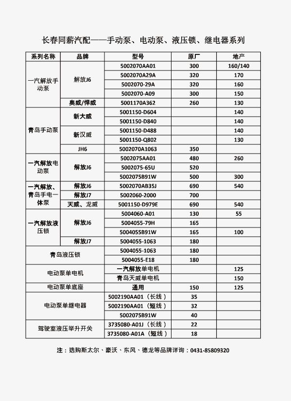 长春市铜薪汽车零部件销售有限责任公司